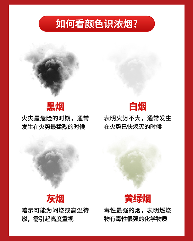 你知道嗎？火場中80%的遇難者因它致死_02.jpg