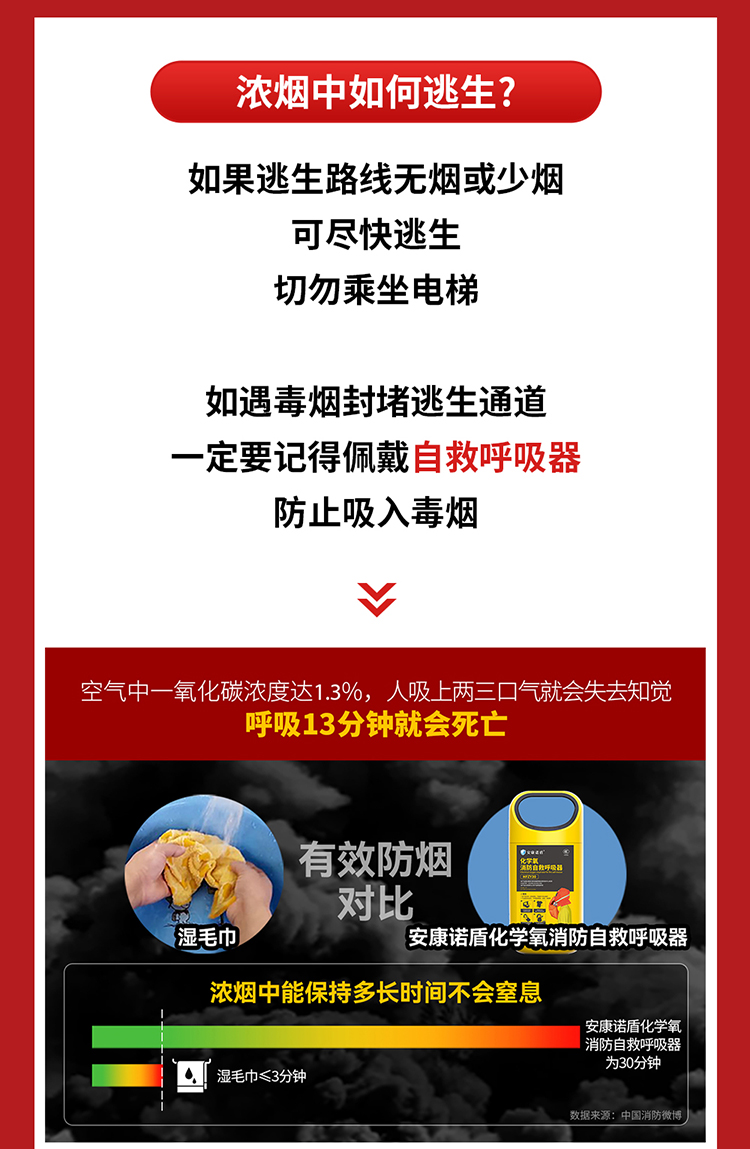你知道嗎？火場中80%的遇難者因它致死_03.jpg